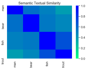 glove tensorflow